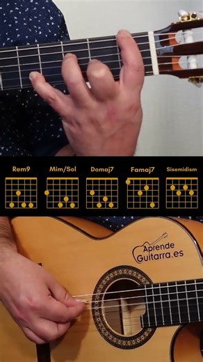 Flamenco progression in Dm