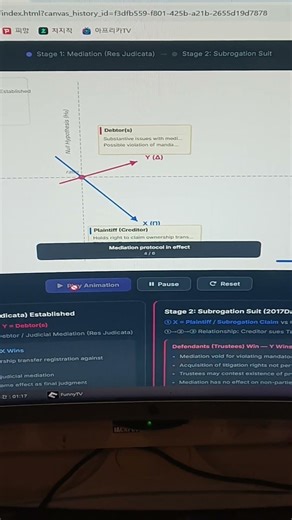 LawG v.1.35(creditor's surrogation)- lawsuit dismissed=civil process case visual graph