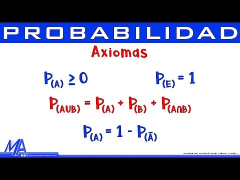 Axiomas de Probabilidad | Propiedades