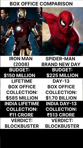 SPIDER-MAN BRAND NEW DAY (2026) BOX COLLECTION VERSUS IRON MAN (2008) BOX OFFICE COLLECTION