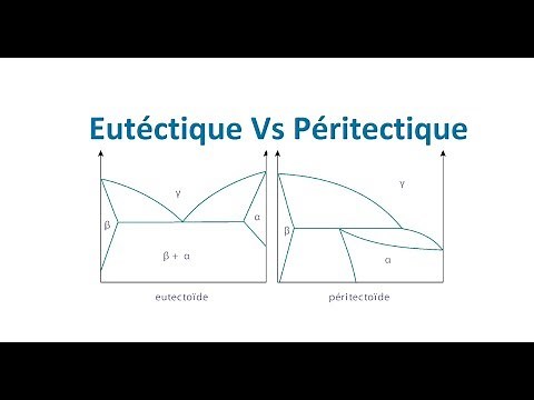Eutectic Vs Peritectic