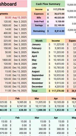 Annual and Monthly Budget Spreadsheet Simple Automated Money Planning