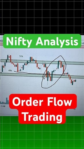 Nifty Orderflow Trading Strategy #nifty #niftyanalysis #orderflowtrading #trading #orderflow #trade