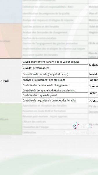 Checklist gratuite du chef de projet #managementdeprojet #chefdeprojet #gestiondeprojet #template #checklist