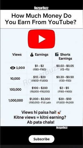 💰 How Much YouTube Pays for Views in 2025? | YouTube Earnings Explained 🔥📈 #youtubeearning #shorts