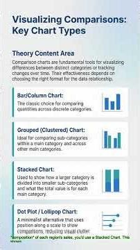 Best Charts for Comparison | Bar, Grouped, Stacked & Dot 📊 #datascience #stockmarket #dataanlysis