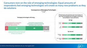 What Will the Tech Landscape Be Like 50 Years From Now?