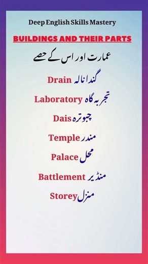 Building and its parts इमारत और उसके हिस्से