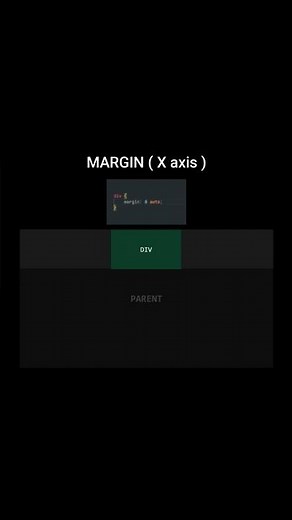 Center a Div (Explained)