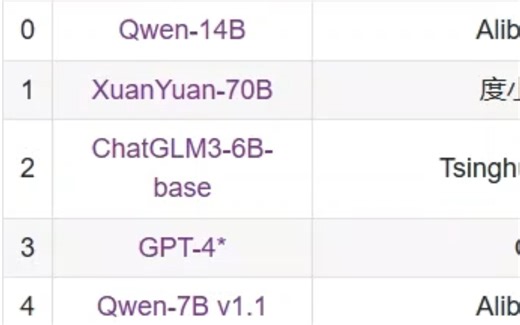 ChatGLM3-6B，启动！