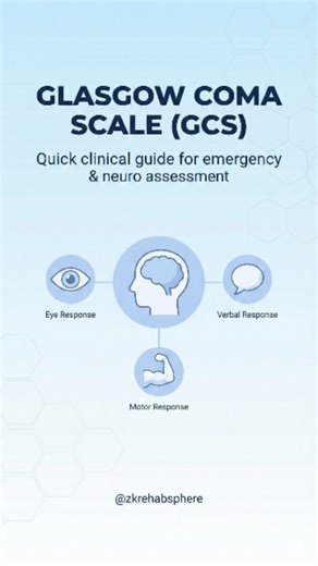 ZK Rehab Sphere on Instagram: "Glasgow Coma Scale (GCS) made simple & clinical. GCS is one of the most important tools in emergency, ICU and neuro assessment to check a patient’s level of consciousness. 🔹 Eye (E) = 4 🔹 Verbal (V) = 5 🔹 Motor (M) = 6 🟰 Total = 3 to 15 ⚠️ GCS ≤ 8 = Severe / Coma → needs urgent airway management Remember the 4–5–6 rule and you’ll never forget GCS in exams or clinics. Save this post — this is must-know for every medical & physiotherapy student. Follow @zkrehabsp