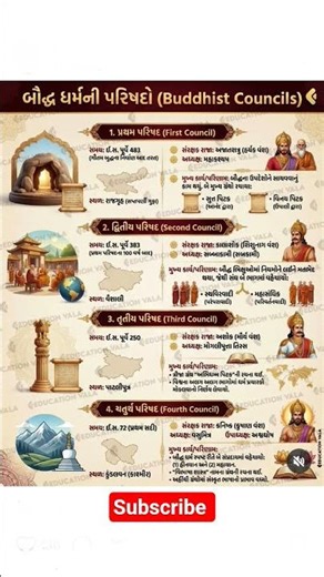 Gujarat government exam Gpsc police #psi #constable #gpsc #history #gcert #gk