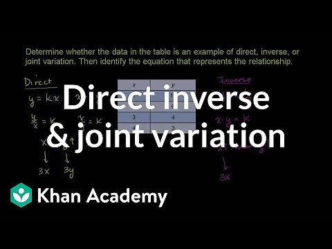 Direct inverse and joint variation | Rational expressions | Algebra II | Khan Academy