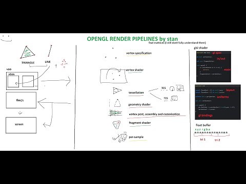 Making a Modern OpenGL Rendering Pipeline in Minecraft