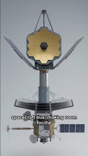 How the James Webb Telescope Unfolded in Space