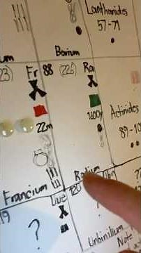 My Element Collection Episode 87: Francium (The Extremely Rare And Unstable Alkali Metal) #shorts