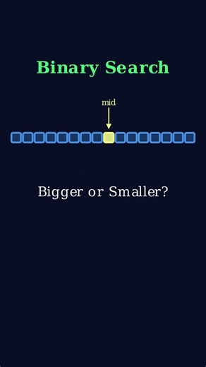 Binary Search Explained | The Algorithm That Finds Anything