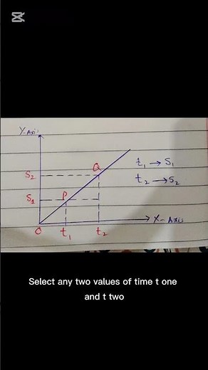 Gradient of distance time graph#class9 #physics #newsyllabus