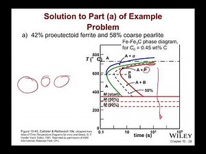 Example: Getting Particular Microstructures