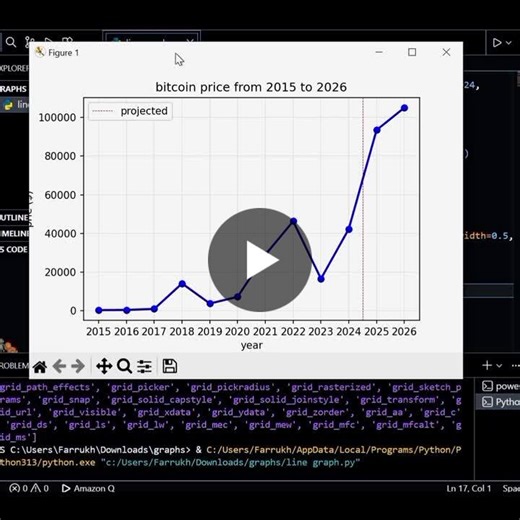Python Crypto Price Line Graph with Matplotlib | Yahya shahzad posted on the topic | LinkedIn