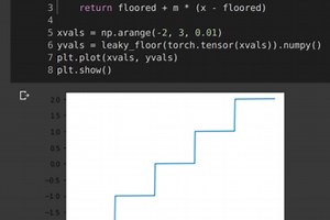 Learned Spectral Compression