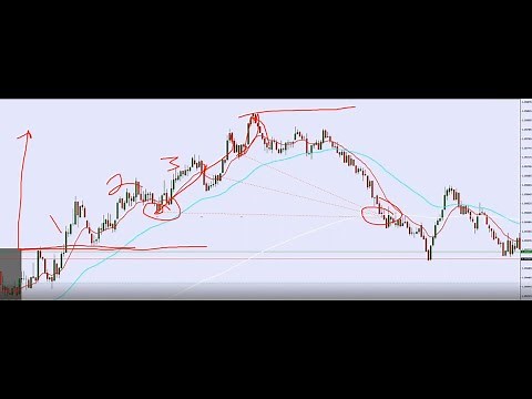 Beat the Market Maker NEW CONTENT BTMM Steve Mauro - DMR - 6/22/2022: Understanding Market Direction