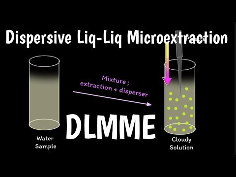 Dispersive Liquid-liquid Microextraction | DLMME | Dispersive Extraction |