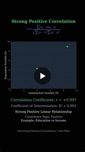 Understanding Pearson Correlation Coefficient with Animation | irfan khan posted on the topic | LinkedIn