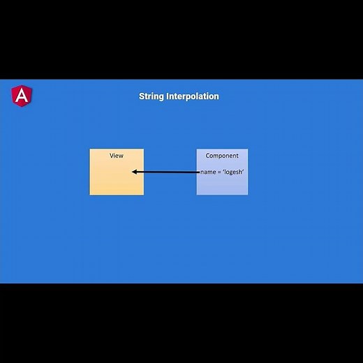 What is String Interpolation in Angular | Tamil