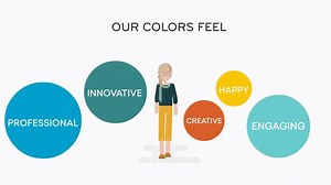 22 reactions | 6 Tips for Branding Your Videos Is it important to brand your videos? Absolutely! Before you wow your audience with rich animated videos, here are some guidelines to help you craft your own uniquely branded videos. Take a look: https://vynd.ly/2PfxxW5 | Vyond | Facebook