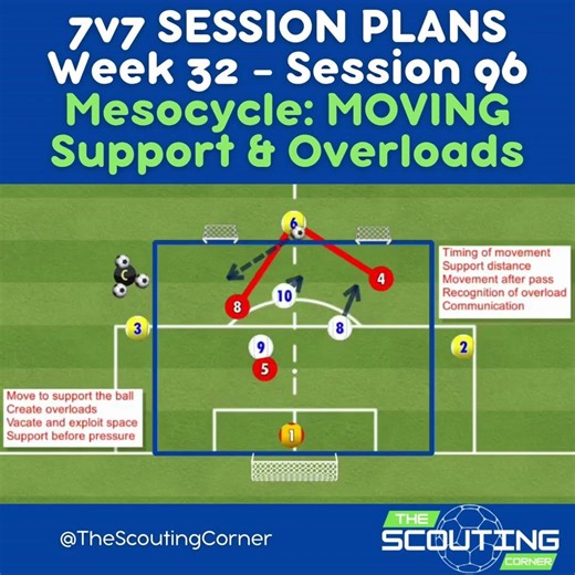U10 Soccer Training | 3 Team Rotation to Improve Movement Off the Ball Best Off-Ball Movement Drill