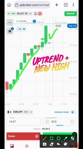 Accurate Candlestick Trend Continuation Binary Options Strategy 2026 #shorts #quotex #binaryoptions