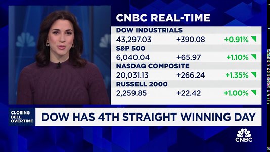 2025 will be good environment for small and mid-cap companies, says Fundstrat's Tom Lee