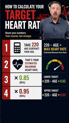 How To Calculate Your Target Heart Rate