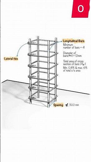 Construction Practices:Column Reinforcement #civilengineer #buildingservicesengineering #civilxpress
