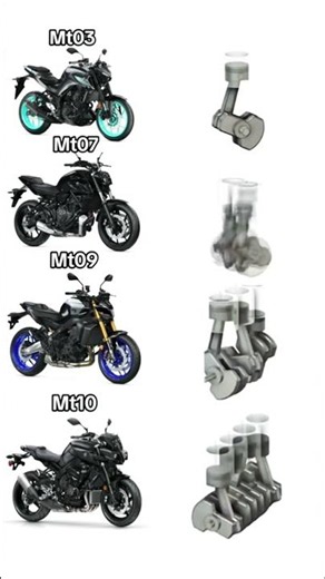 Какой звук лучше? MT-03 😈 MT-07 🔥 MT-09 🤯 MT-10 💀