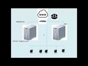 How To Install (ADC) Additional Domain Controller Step By Step | Windows Server 2016