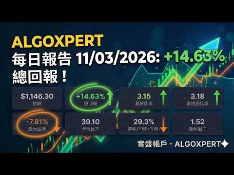 AlgoeXpert 报告 11/03:为什么利润下降了，但最大回撤却保持在 -7.8%？