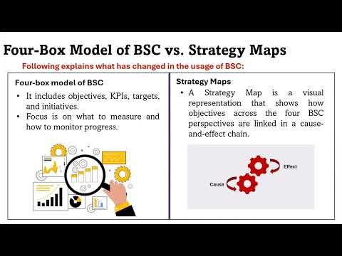 Four box model of BSC vs Strategy map in Tamil