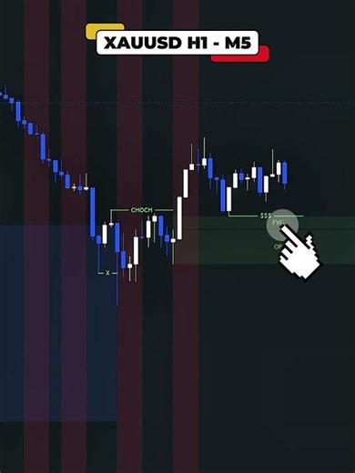 Thực Chiến Trade Vàng Với Phương Pháp SMC - SMC Gold - Ngày 19/03/2026