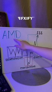 ICT AMD. Save for later! 💡Accumulation, Manipulation, Distribution ✅ Accumulation/Consolidation: This occurs mostly during Asian session ✅ Manipulation: This occurs within London Session Killzone ✅ Distribution: This occurs within Newyork session Killzone. Mind you, ICT AMD plays out in different forms, however same outcome in the end. Follow @smcandict for in-depth SMC/ICT contents Trusted Prop Firm FXIFY Discount Code: SMCANDICT . . . #amd #ict #icttrading #icttrader #ict2022 #ictmentorship #