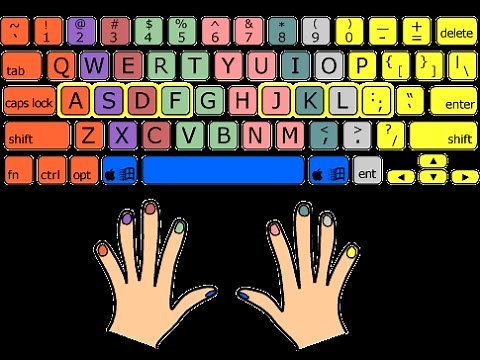 Tutorial para escribir mas rapido {MECANOGRAFIA}