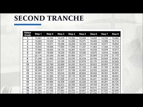 NEW 2nd Tranche Salary Increase 2025 in the Philippines