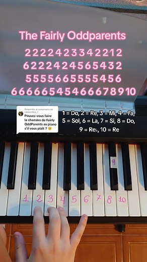 Piano Tutorial for 'The Fairly Oddparents' Theme Song