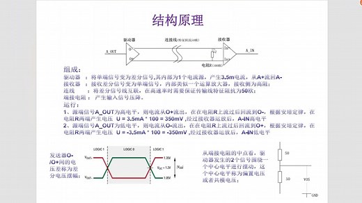LVDS接口使用(从原理到电路设计)