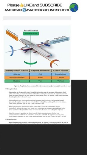 Visit Our New Channel: "Pilot Pilot Knowledge Test Prep" + FREE Textbook in Description