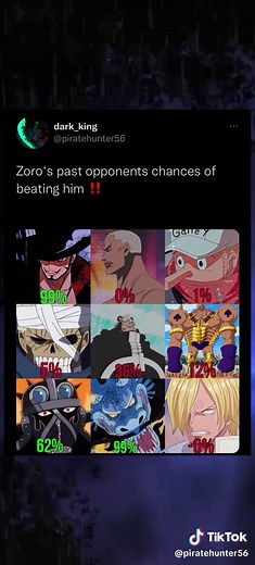 Zoro's Past Opponents: Analyzing Their Chances to Win