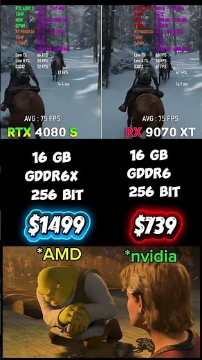 RTX 4080 Super vs RX 9070 XT - Double Price #RTX4080super #RX9070XT