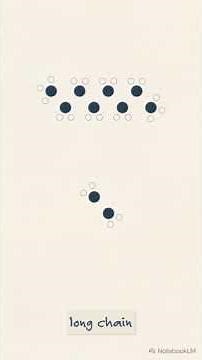 AS Cracking of Alkanes #9701 #chemistry9701 #alevelchemistry