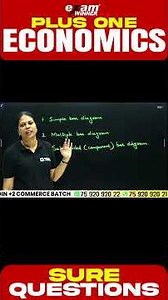 Important Diagram Based Questions | Plus One Economics
